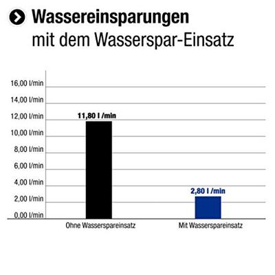 Cornat Handdouche Camini 3S Ak Ch - TECB3409