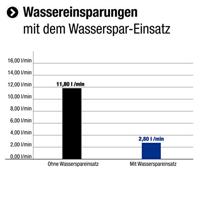 Cornat Handdouche Camini 3S Ak Ch - TECB3409 - thumbnail