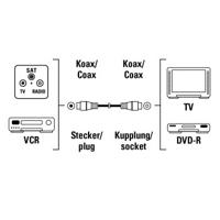 Hama antenne coaxkabel 85 db 3.0m wit - thumbnail