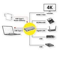 ROLINE USB Type C docking station, HDMI 4K, VGA, 2x USB 3.2 Gen 1, LAN, PD, kaartlezer - thumbnail