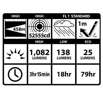 Maglite ML150LR LED Rechargeable (Box) zaklamp