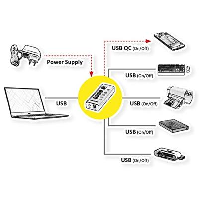 ROLINE USB 3.2 Gen 1 Notebook Hub 4 poorten + 1x oplaadpoort (QC), afzonderlijk schakelbaar
