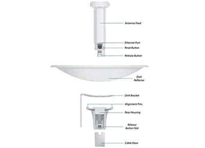 Ubiquiti Networks PBE-M5-300 PBE-M5-300 WiFi-paraboolantenne 22 dB 5 GHz Ubiquiti Networks PBE-M5-300 PBE-M5-300 WiFi-paraboolantenne 22 dB 5 GHz