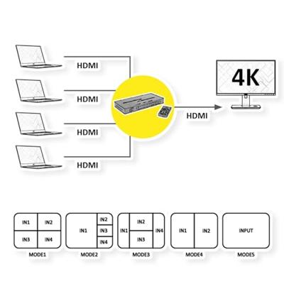 ROLINE HDMI 4x1 QUAD Multi-Viewer Switch, naadloos schakelen