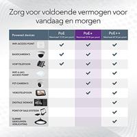 Netgear GS316P switch - thumbnail
