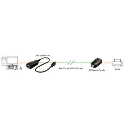 Lindy 42693 USB2.0 extender 50m