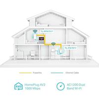 Powerline TP-Link TL-WPA7517 KIT - thumbnail