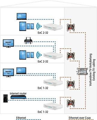 Axing Peer-to-Peer 1800 Ethernet over Coax IP-feeder - thumbnail