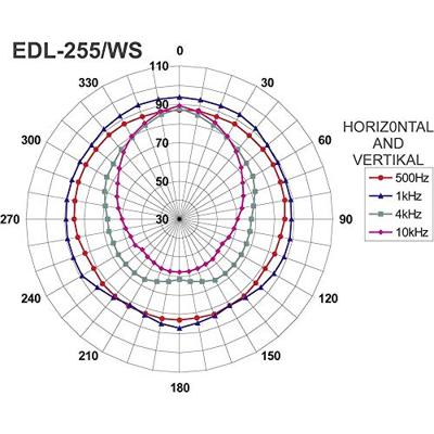 Monacor EDL-255/WS Plafondluidspreker 2 W Wit 1 stuk(s)