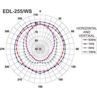 Monacor EDL-255/WS Plafondluidspreker 2 W Wit 1 stuk(s) - thumbnail
