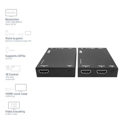 ACT HDMI over IP Extender Set, via CAT5e en hoger, 150 meter