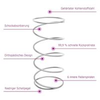 Binnenveringmatras middelhard 90x200 cm - thumbnail
