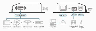 ATEN 1-Port RS-232/422/485 Secure Device Server ATEN 1-Port RS-232/422/485 Secure Device Server