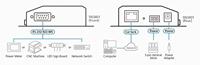 ATEN 1-Port RS-232/422/485 Secure Device Server - thumbnail