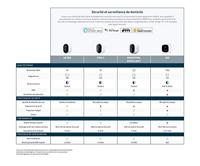 Arlo Pro3 Smart Home Security CCTV-camerasysteem, Draadloos, 6 maanden batterijduur, nachtzicht in kleur, 2K HDR, 2-weg audio, spotlight, 160 ° weergave, alarm, kit met 4 camera's, VMS4440B - thumbnail