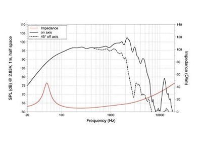 Lavoce WSF122.02 12 inch 30.48 cm Woofer 200 W 8 Ω