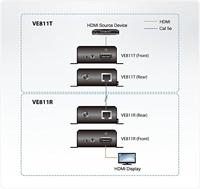 ATEN VE811 AV transmitter & receiver Zwart audio/video extender - thumbnail