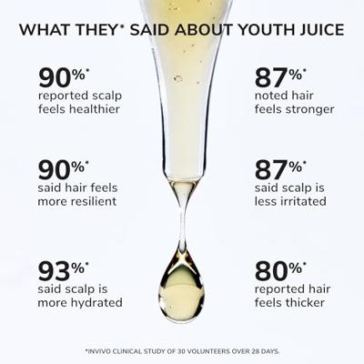 Color Wow Youth Juice Serum 50ml - thumbnail