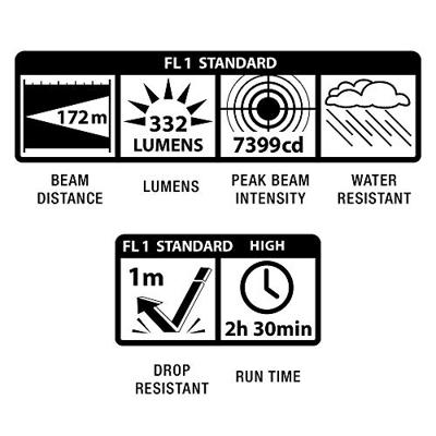 Maglite Mini Pro 2-Cell AA LED Holster (Blister) zaklamp, incl. batterijen