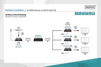 Digitus DS-55124 1 poort HDMI Extender set 3840 x 2160 Pixel Zwart - thumbnail