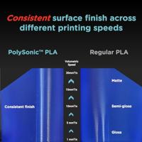 Polymaker PA12004 Filament Polymaker PolySonic™ PLA blue High Speed PLA / 1.75 mm / 1kg Filament PLA kunststof Highspeed filament 1.75 mm 1000 g Blauw - thumbnail