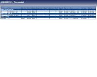 Thermostaat, koelmiddel ADH29215C - thumbnail