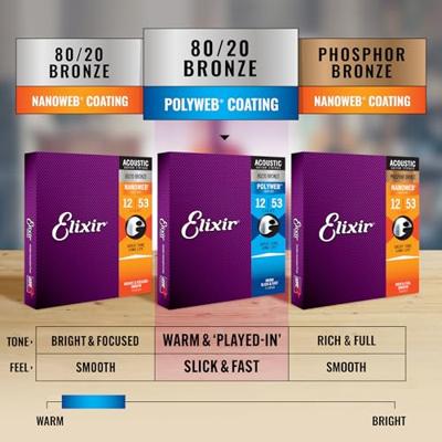 Elixir Strings 11150 snaar voor muziekinstrumenten Gitaar Akoestisch 12 stuk(s)