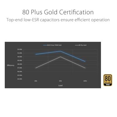 Asus Prime 750W Gold AP PC-netvoeding 750 W ATX 80 Plus Gold Asus Prime 750W Gold AP PC-netvoeding 750 W ATX 80 Plus Gold