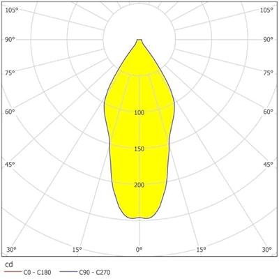 Eglo Led plafondspotPolasso Round 10cm zwart met goud - 94502