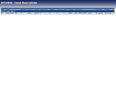 Hulpcilinder, koppeling ADT33686