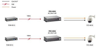 LevelOne POS-4002 10/100Mbps High Power PoE Splitter 24V