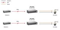 LevelOne POS-4002 10/100Mbps High Power PoE Splitter 24V - thumbnail