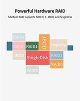 TERRAMASTER D2-310 USB Type C Externe harde schijf RAID-behuizing USB3.1 (Gen1, 5Gbps) 2-Bay RAID-opslagondersteuning RAID 0/1/ Single (schijfloos) - thumbnail
