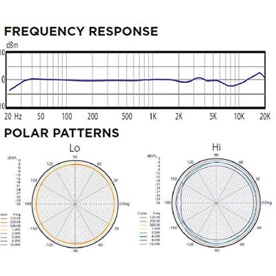 Audix HT5 headset condensator microfoon