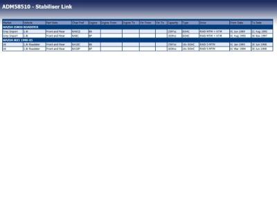 Stabilisatorstang ADM58510
