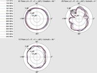 DeLOCK 12409 antenne - thumbnail