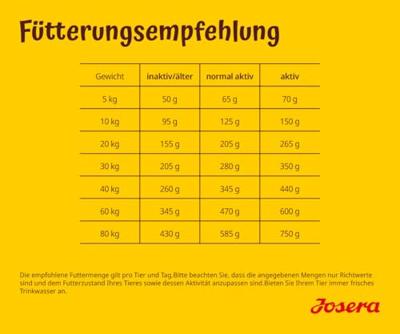 JOSERA ALL SIZES ADULT LAMB / RICE JOSERA ALL SIZES ADULT LAMB / RICE