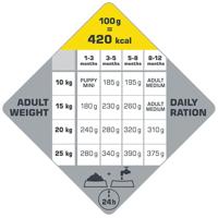 Versele Laga Opti Life puppy medium hondenvoer 2,5kg zak - thumbnail