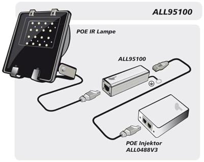 Allnet ALL95100 LAN overspanningsbeveiliging 10/100/1000 1 stuk(s) - thumbnail