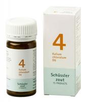 Pfluger Celzout 04 Kalium Chloratum D6 Tabletten - thumbnail