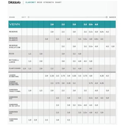 D&apos;Addario Woodwinds ODCT0130-B25 Organic Reserve Classic Bb Klarinetrieten, 3.0, 25-pack