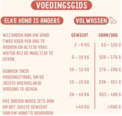 Imby Gastro-intestinal droogvoer voor honden - 4 kg - 100% natuurlijk - insectenproteïne - hypoallergeen - graanvrij - hondenvoer
