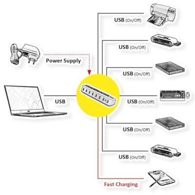 ROLINE USB 3.2 Gen 1 hub, 7-voudig, verwisselbare toetsen, type A-aansluitkabel