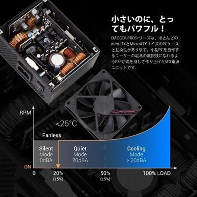 FSP PPA8503900 PC-netvoeding 1000 W ATX 80 Plus - thumbnail