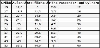 Bloempot onderzetter Cylindro terra 13 cm Bloempot onderzetter Cylindro terra 13 cm