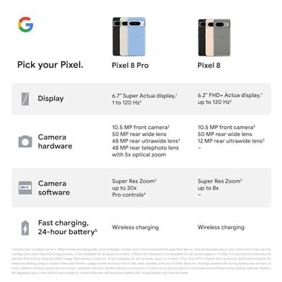 Smartphone Google Pixel 8 Pro 6,7" 12 GB RAM 128 GB Wit