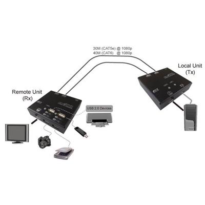 VALUE KVM Extender over Cat.5e/6, HDMI, 4 x USB