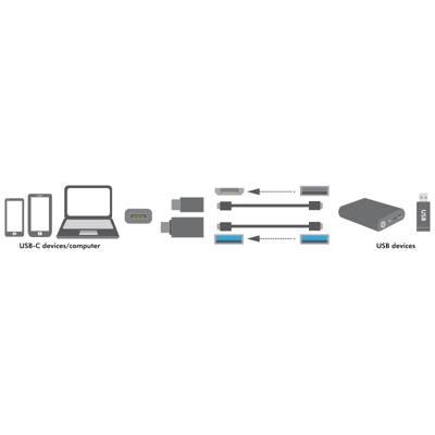 LogiLink USB 3.2 Gen 1 (USB 3.0) Adapter [1x USB-C stekker - 1x Micro-USB 2.0 B bus, USB 3.2 Gen 1 bus A (USB 3.0)] AU0040 0 mm