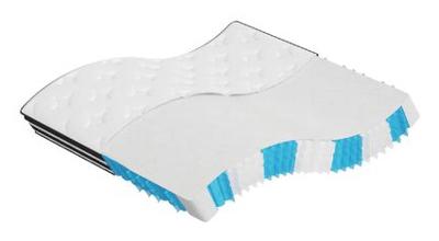 Pocketveringmatras middelhard 200x200 cm