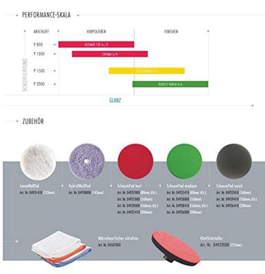 SONAX auto polijstmiddel "perfectfinish" profiline perfectfinish 1 - thumbnail